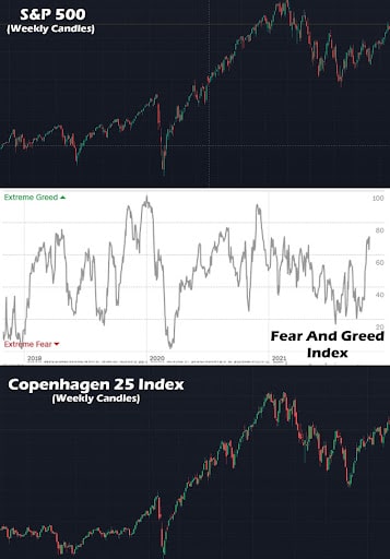 fear and greed index 4 min Fear and greed Index