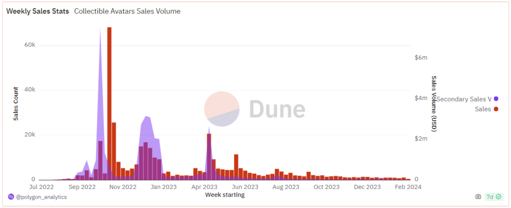 Reddit investiert Kapitalüberschuss in Bitcoin und Ether