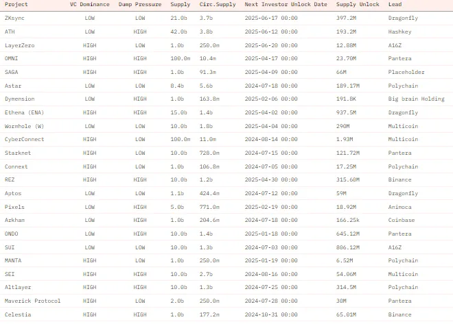 Kapitalanleger erzielen mit diesen Altcoins 1.100 % Gewinn