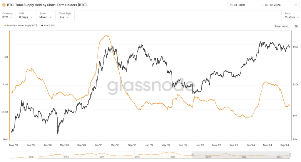 BTC